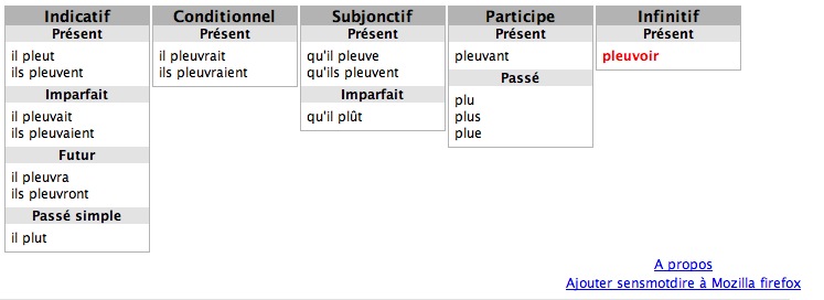 Et l'accent sur le A de À propos, c'est pour Sarkozy ?